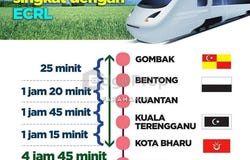 Jalan Kampung Kuantan, 53000, Kuala Lumpur, Setapak, Kuala Lumpur 53000