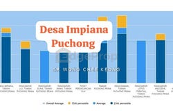 Taman Puchong Prima, 47100, Selangor, Puchong, Selangor 47100