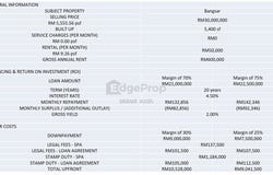 Bangsar, 59100 Kuala Lumpur, Bangsar, Kuala Lumpur 59100
