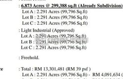 Jalan Idaman, Taman Perindustrian Senai, 81400 Senai, Johor, Senai, Johor 81400