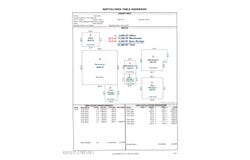2425 Rialto Road, Covington, TN 38019