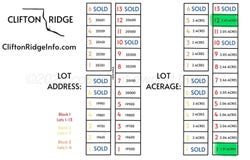 20200 CREEK Ridge, Canyon, TX 79015