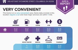 435-437 E Sycamore Street, Columbus, OH 43206