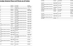 Judge Greene Place Road lot: 27, Greensboro, AL 36744