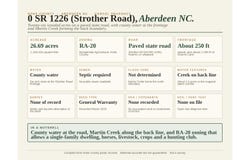 00-00 Strother Road, Aberdeen, NC 28315
