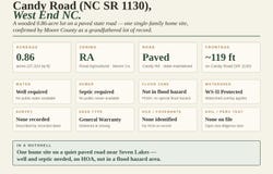 00-00 Candy Road, Jackson Springs, NC 27281
