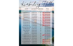 Hillcrest Drive lot: 12, Kimberling City, MO 65686
