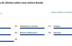 Ronda, Andalusia 29400