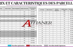 Perpignan, Languedoc-Roussillon 66000