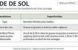 Lisle-Sur-Tarn, Midi-Pyrénées 81310