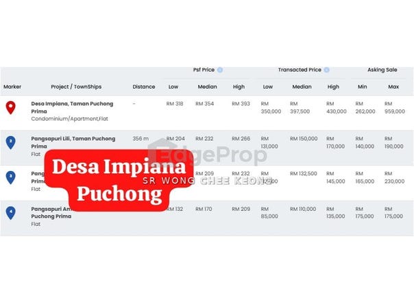 Taman Puchong Prima, 47100, Selangor, Puchong, Selangor 47100