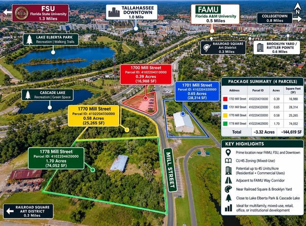 1701 Mill Street, Tallahassee, FL 32310