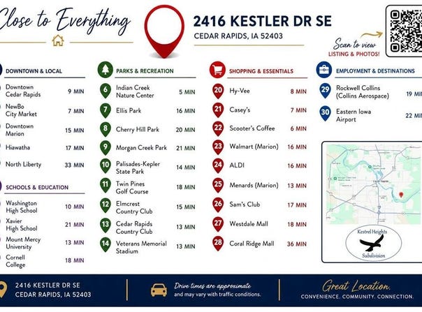 2416 Kestrel Drive SE, Cedar Rapids, IA 52403
