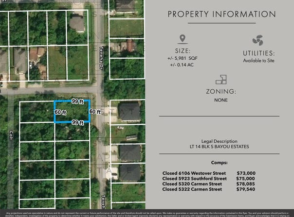 Zero Teneha Street, Houston, TX 77033