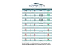 Waterview Heights Stage 3, Lammermoor, Qld 4703