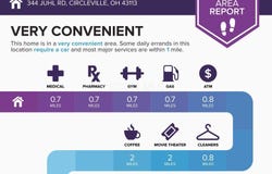 344 Juhl Road, Circleville, OH 43113