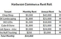 26539 LEWES GEORGETOWN Highway, HARBESON, DE 19951