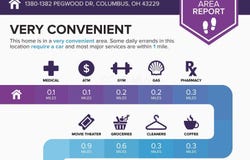 1380 Pegwood Drive, Columbus, OH 43229