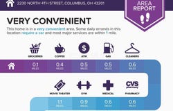 2230 N 4th Street, Columbus, OH 43201