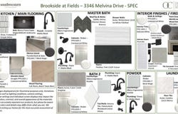 3346 Melvina Drive, Frisco, TX 75033