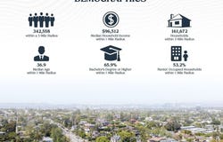 2512 S Centinela Ave, Los Angeles, CA 90064