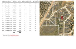 Chippwea DR, Outside Washington County, UT 84762