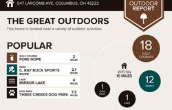 547 Larcomb Avenue, Columbus, OH 43223