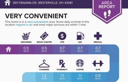 3611 Panama Drive, Westerville, OH 43081