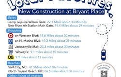 137 Dallas Drive, Beulaville, NC 28518
