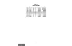 0 CCC, Cartersville, GA 30120