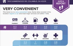 7619 Summerwood Drive, Columbus, OH 43235