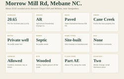 00-00 Morrow Mill Rd, Mebane, NC 27302