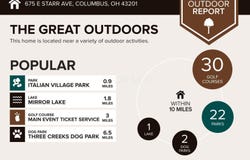 675 E Starr Avenue, Columbus, OH 43201