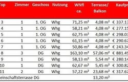 Deutsch-Wagram, Lower Austria 2232