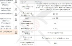 в.з.Люлин/v.z.Liulin, София, Sofia City Province