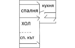 Красна поляна 1/Krasna poliana 1, София, Sofia City Province