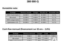Cognac, Nouvelle-Aquitaine 16100