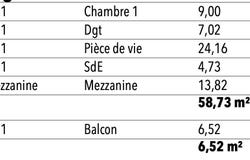 Châtelaillon-Plage, Poitou-Charentes 17340