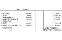 Pula, Istarska