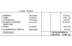 Pula, Istarska