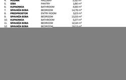 Split, Split-Dalmatia County 21000