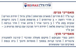 Jerusalem, Kiryat Yovel