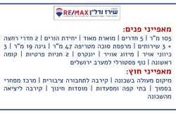 Jerusalem, Malha