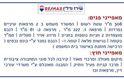 Jerusalem, Talpiot