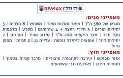Jerusalem, Gilo