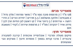 Jerusalem, Givat Masuaa