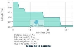 Le Lamentin, Martinique 97232