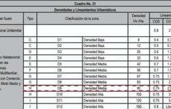 Carlos Salazar Oriente 1705, Centro, Monterrey, Nuevo León, Monterrey, Nuevo Leon 64720