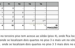 Cantanhede e Pocariça, Coimbra District