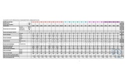 Custóias, Leça do Balio e Guifões, Porto 4460